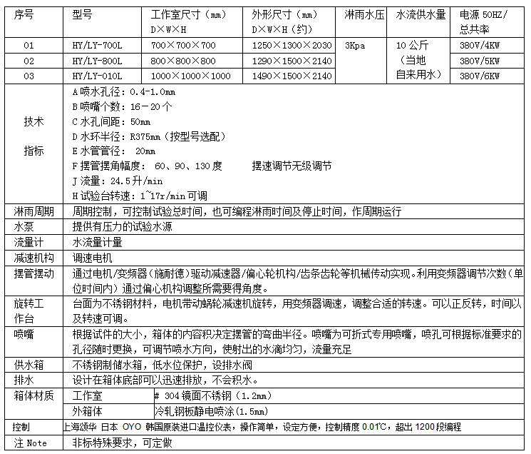 QQ圖片20171213152707淋雨.png